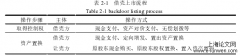 我国民营企业借壳上市风险研究——以顺丰快递为例