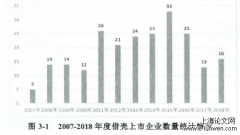 借壳上市企业的审计风险防范研究——以*ST中安为例