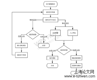 金融论文怎么写