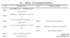 基于国库统一支付改革之杭州财政预算监控研究