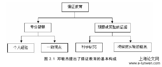 计算机论文范文