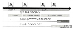 舒马赫对“参数化主义”的现论建构