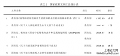 A学院学前教育方向实践教学结构案例分析