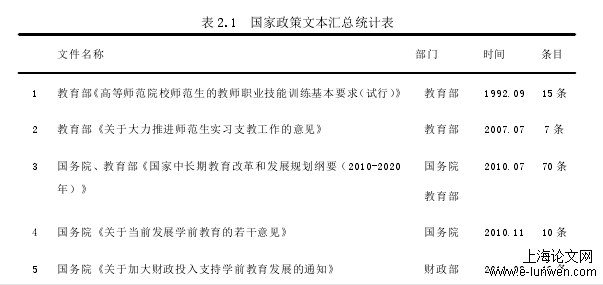 学前教育论文范文