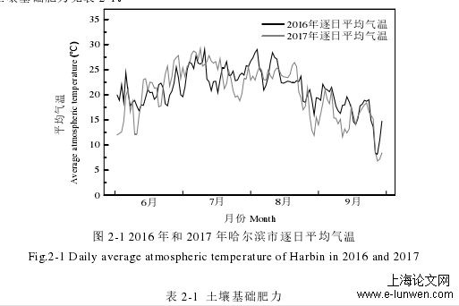 农学论文范文