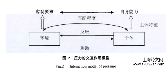 人力资源管理论文范文