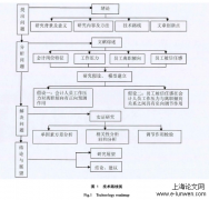 企业会计工作者压力对离职倾向作用分析——员工被信任感调节作用