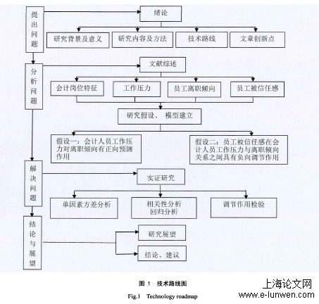 人力资源管理论文怎么写