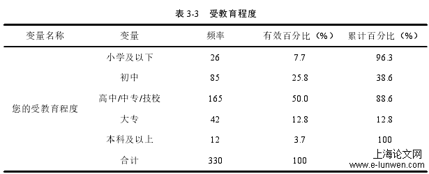 社会学论文怎么写