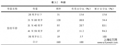 受艾滋病影响的子女社会融入研究——以晋南地区为例