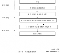 基于服务主导逻辑之某公司服务生态系统设计