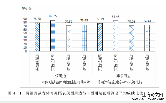 体育论文范文