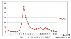 旅游交通管理设施开发导则编制研究—以广西为例