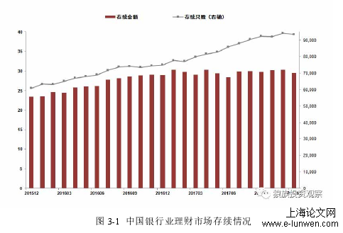 财务管理论文怎么写