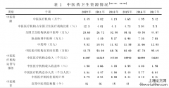 中医药卫生于社区实践的政策研究