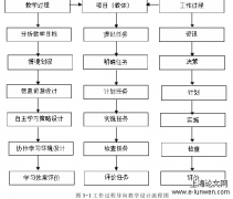 基于工作过程导向之高职护理实训项目探析