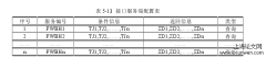 政治共享信息检索服务系统的开发与实践