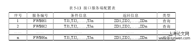 工程论文范文