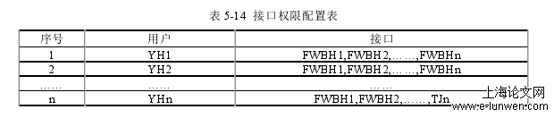 工程论文怎么写