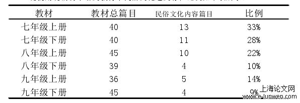 教育教学论文范文