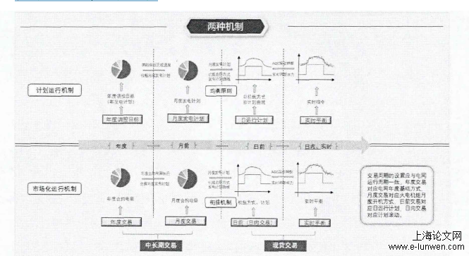 工程管理论文怎么写