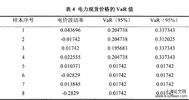 工程管理论文范文