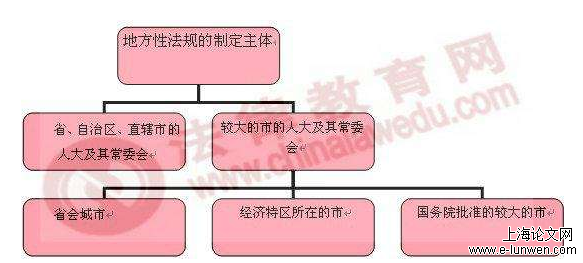 法学论文怎么写