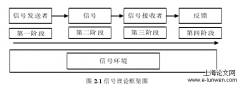 基于信号传递与合法性理论之平台互补者的项目研发策略研究