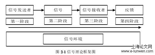 经济论文范文