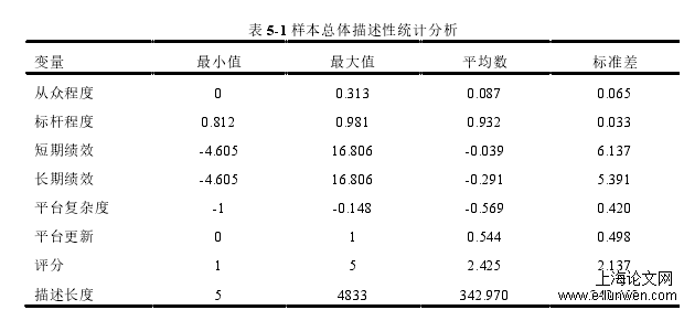 经济论文怎么写