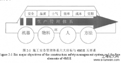 某地下项目建设的安全管理研究