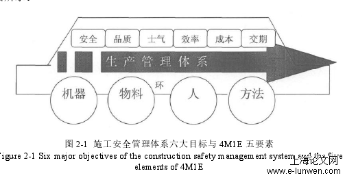 安全管理论文范文