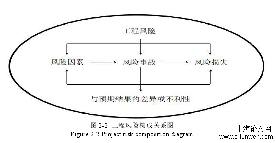 安全管理论文怎么写