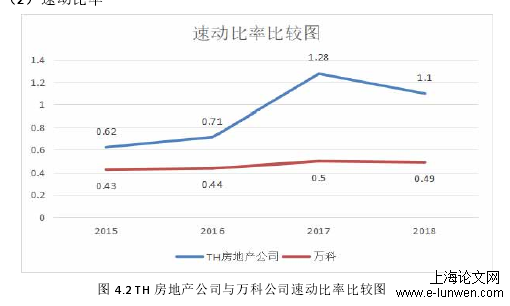 工商管理论文怎么写