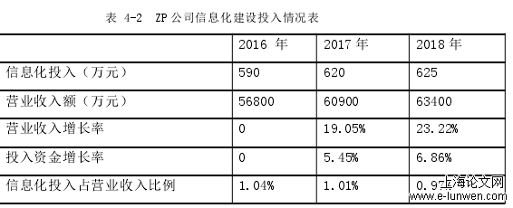 物流管理论文范文