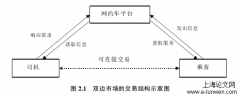 基于网络效应之网约车乘客满意度的影响探讨