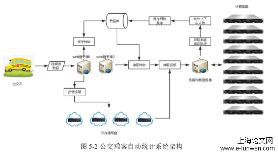 软件工程论文范文