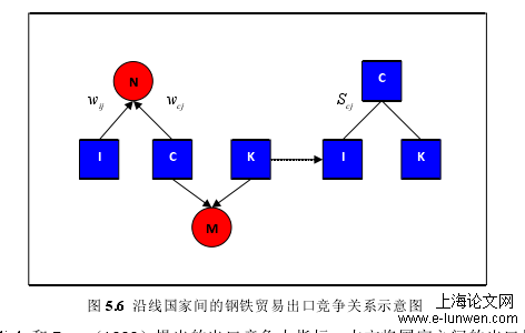 国际贸易论文怎么写