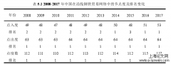 基于社会网络理论之“一带一路”钢铁贸易网络性质的统计研究