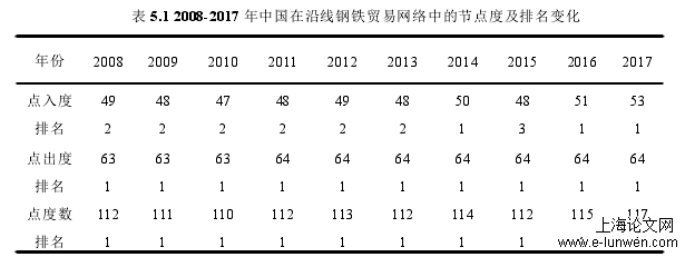 国际贸易论文范文