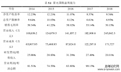 电路上市集团财务稳定增长问题研究