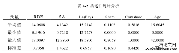 金融论文怎么写