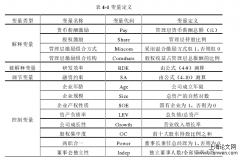 基于融资约束之管理层激励对集团开发效率的价值