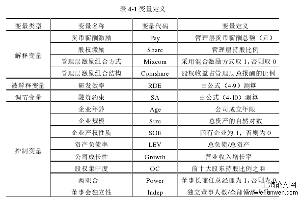 金融论文范文