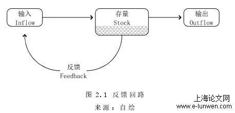 建筑学论文怎么写