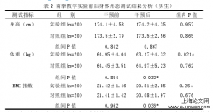 基于南拳教学之大学生身心健康的实验探讨