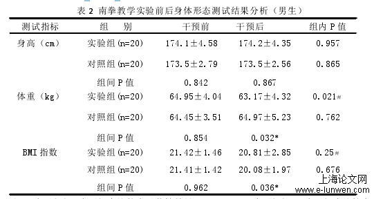  体育论文怎么写