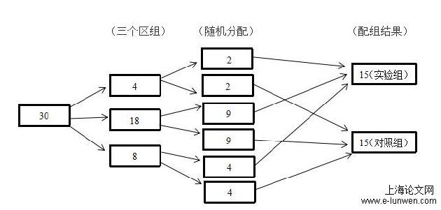 幼儿教育论文范文