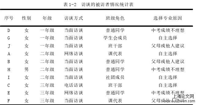 学前教育论文范文