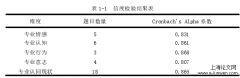 中职学前教育方向学生专业认同发展探索